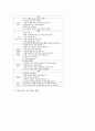 기악지도(기악수업, 기악교육, 기악학습) 단계, 기악지도(기악수업, 기악교육, 기악학습) 교과내용과 실제, 기악지도(기악수업, 기악교육, 기악학습) 학습모형, 기악지도(기악수업, 기악교육, 기악학습) 관련 제언 16페이지