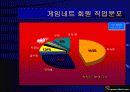 e 포커 게임 사업계획서 16페이지