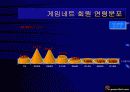 e 포커 게임 사업계획서 18페이지