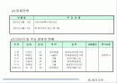 MagicArt 화장품제조사 3페이지