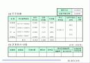 MagicArt 화장품제조사 4페이지