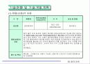 MagicArt 화장품제조사 9페이지