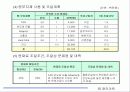 MagicArt 화장품제조사 13페이지