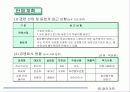 MagicArt 화장품제조사 15페이지