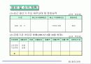 MagicArt 화장품제조사 18페이지