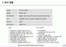 Shaperon_Korea  패혈증 항암면역세포 항체 의약품개발 사업계획서 3페이지