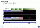 Shaperon_Korea  패혈증 항암면역세포 항체 의약품개발 사업계획서 8페이지