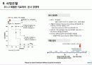 Shaperon_Korea  패혈증 항암면역세포 항체 의약품개발 사업계획서 11페이지