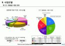 Shaperon_Korea  패혈증 항암면역세포 항체 의약품개발 사업계획서 14페이지