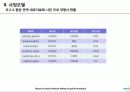 Shaperon_Korea  패혈증 항암면역세포 항체 의약품개발 사업계획서 16페이지