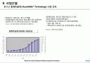 Shaperon_Korea  패혈증 항암면역세포 항체 의약품개발 사업계획서 19페이지