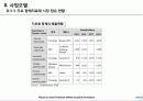 Shaperon_Korea  패혈증 항암면역세포 항체 의약품개발 사업계획서 20페이지