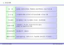 무선인터넷 사업계획서 8페이지