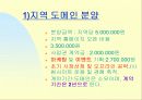 지역커뮤니티 사이트 사업계획서 11페이지