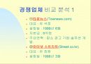 지역커뮤니티 사이트 사업계획서 14페이지
