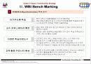 Cyber IT Community Center사업계획서 15페이지