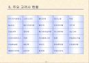 대용량 메일발송 11페이지