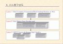 대용량 메일발송 19페이지