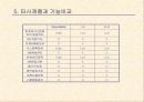 대용량 메일발송 20페이지