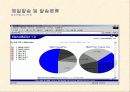 대용량 메일발송 37페이지