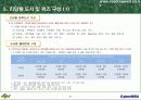 국내최초 특허등록 온라인 독서퀴즈교육 프로그램 리딩웰 프로그램 소개 7페이지