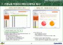 국내최초 특허등록 온라인 독서퀴즈교육 프로그램 리딩웰 프로그램 소개 11페이지