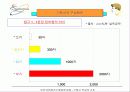 인터넷컨텐츠기획공학 입문 - 기획서 작성의 기초 6페이지