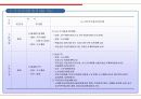 재정비사업의 특성 15페이지