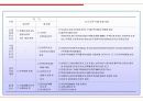 재정비사업의 특성 17페이지