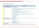 재정비사업의 특성 19페이지