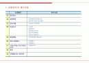 재정비사업의 특성 23페이지