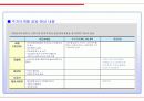 재정비사업의 특성 29페이지