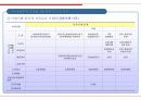 재정비사업의 특성 37페이지