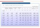 재정비사업의 특성 48페이지