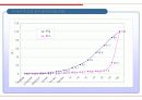 재정비사업의 특성 49페이지