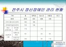 전주시정신보건사업 및 사례관리 15페이지