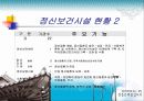전주시정신보건사업 및 사례관리 16페이지