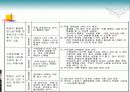 전주시정신보건사업 및 사례관리 57페이지