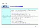 정보통신회사 사업계획서 19페이지
