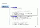 정보통신회사 사업계획서 37페이지