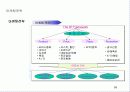 정보통신회사 사업계획서 41페이지