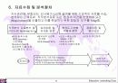 제안서-대림지식경영(예) 9페이지