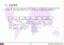 제안서-대림지식경영(예) 11페이지