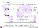 제안서-대림지식경영(예) 12페이지