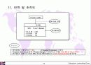 제안서-대림지식경영(예) 13페이지