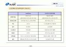 제품소개서-하드웨어 14페이지
