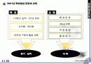 조달행정과 기업경영 4페이지