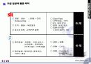 조달행정과 기업경영 6페이지