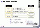 조달행정과 기업경영 8페이지