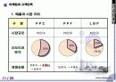 조달행정과 기업경영 11페이지